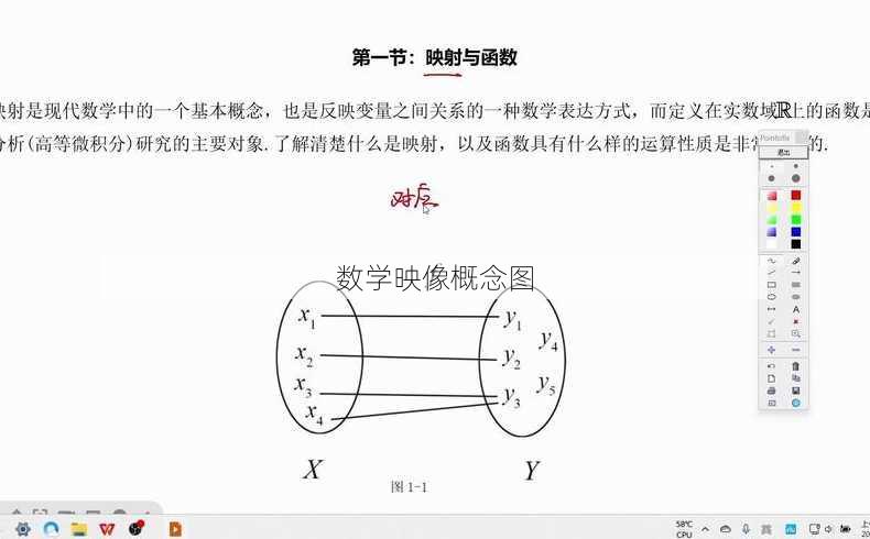 数学映像概念图