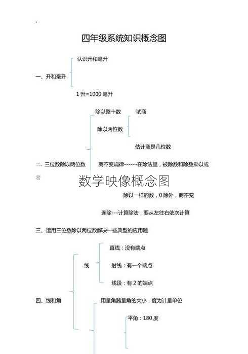 数学映像概念图