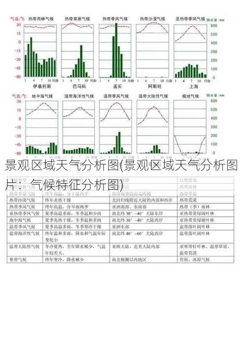 景观区域天气分析图(景观区域天气分析图片：气候特征分析图)