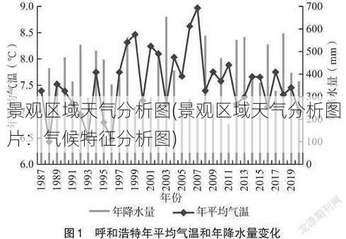 景观区域天气分析图(景观区域天气分析图片：气候特征分析图)