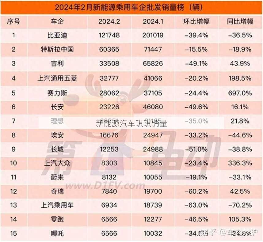 新能源汽车琪琪销量