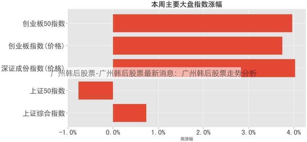 广州韩后股票-广州韩后股票最新消息：广州韩后股票走势分析