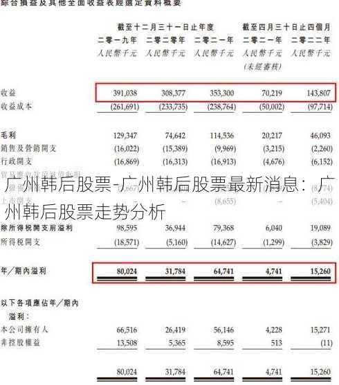 广州韩后股票-广州韩后股票最新消息：广州韩后股票走势分析