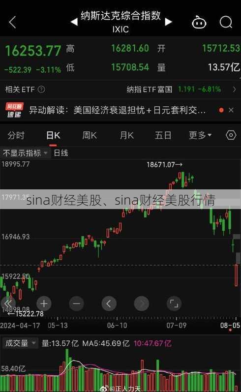 sina财经美股、sina财经美股行情
