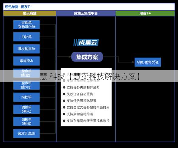 慧 科技【慧卖科技解决方案】