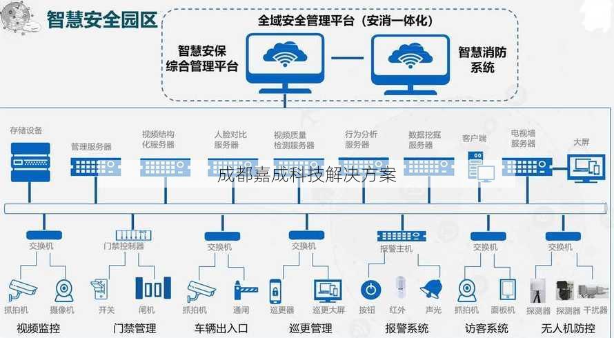 成都嘉成科技解决方案