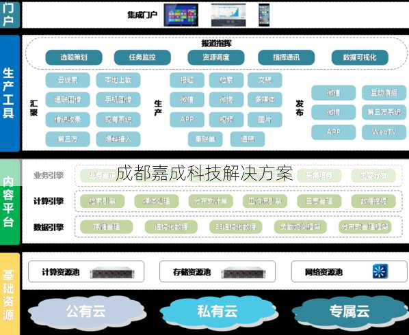 成都嘉成科技解决方案