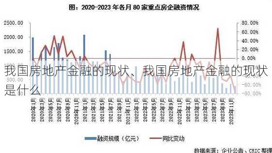 我国房地产金融的现状、我国房地产金融的现状是什么