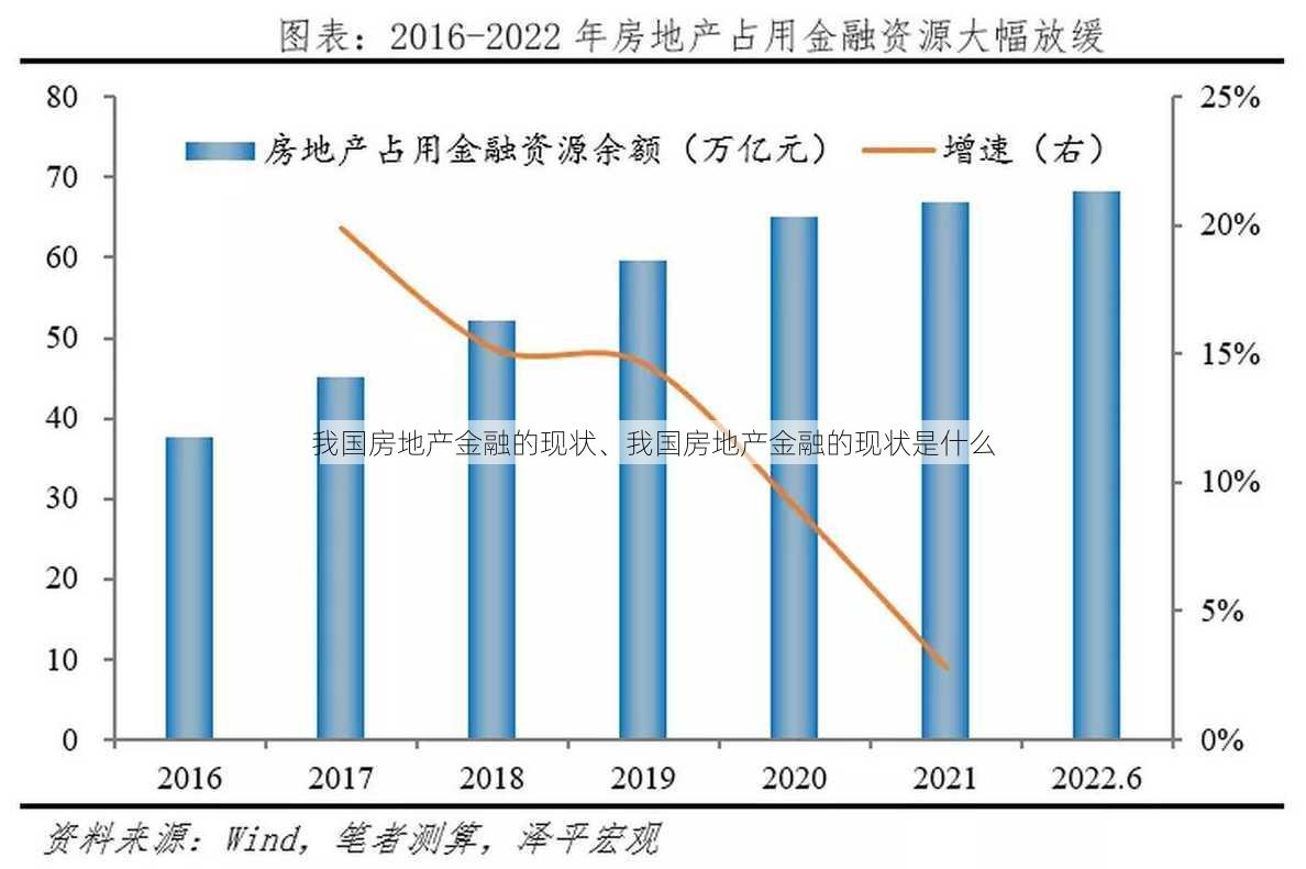 我国房地产金融的现状、我国房地产金融的现状是什么