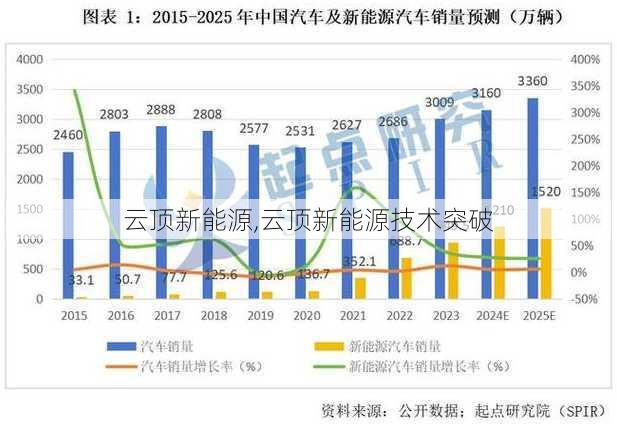 云顶新能源,云顶新能源技术突破