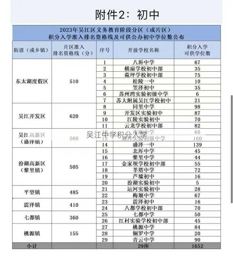 吴江中学积分入学