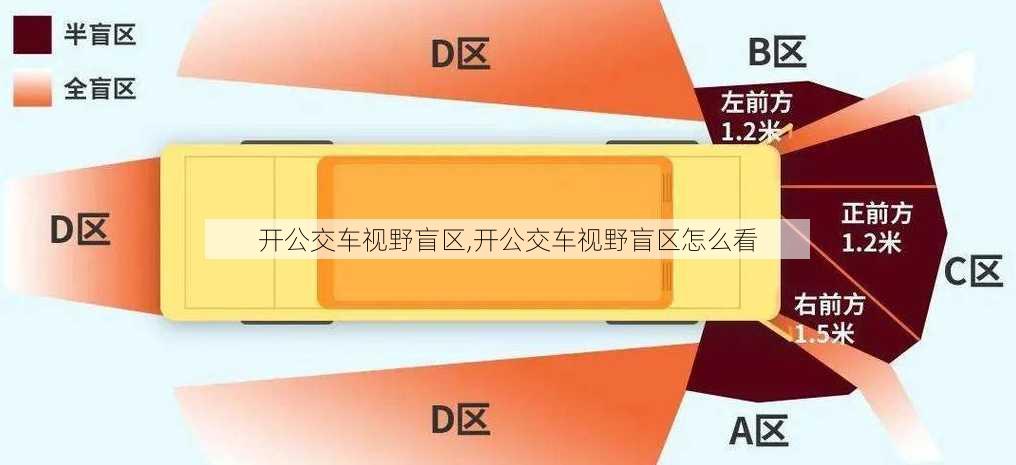 开公交车视野盲区,开公交车视野盲区怎么看