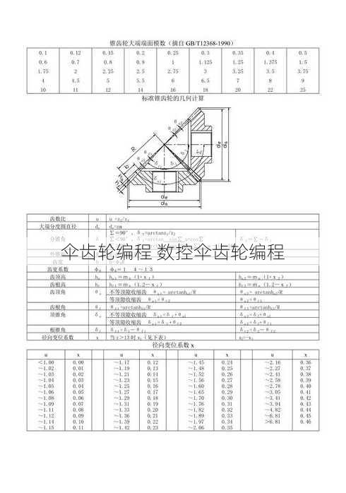 伞齿轮编程 数控伞齿轮编程