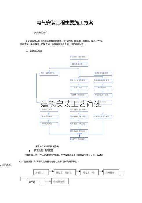 建筑安装工艺简述