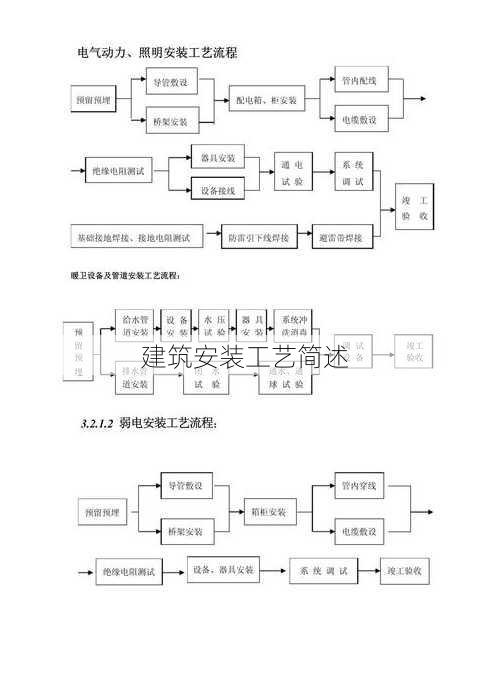 建筑安装工艺简述