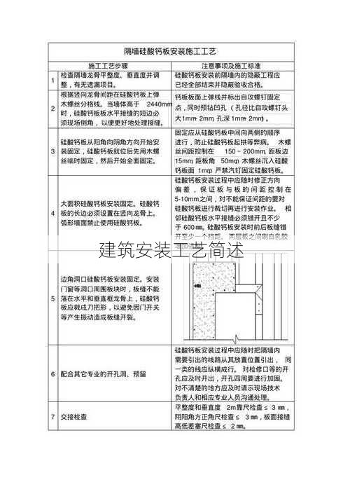 建筑安装工艺简述