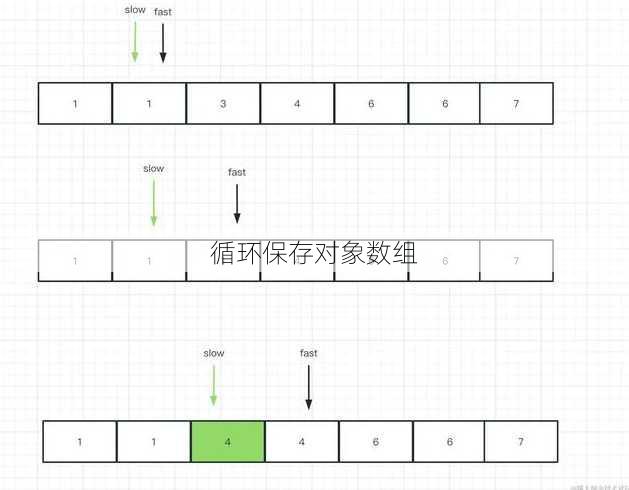 循环保存对象数组