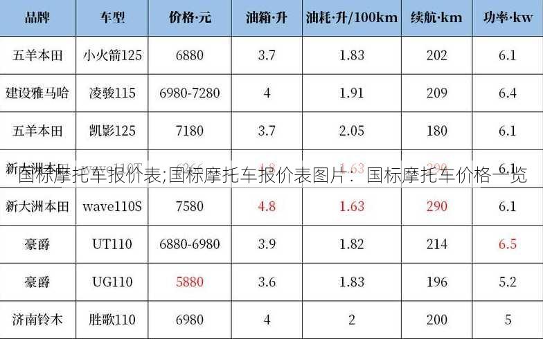 国标摩托车报价表;国标摩托车报价表图片：国标摩托车价格一览