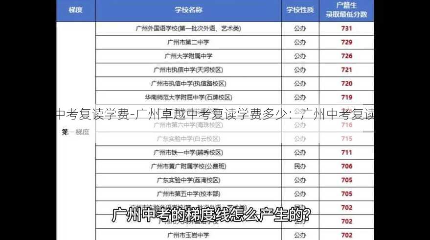 广州卓越中考复读学费-广州卓越中考复读学费多少：广州中考复读班收费标准