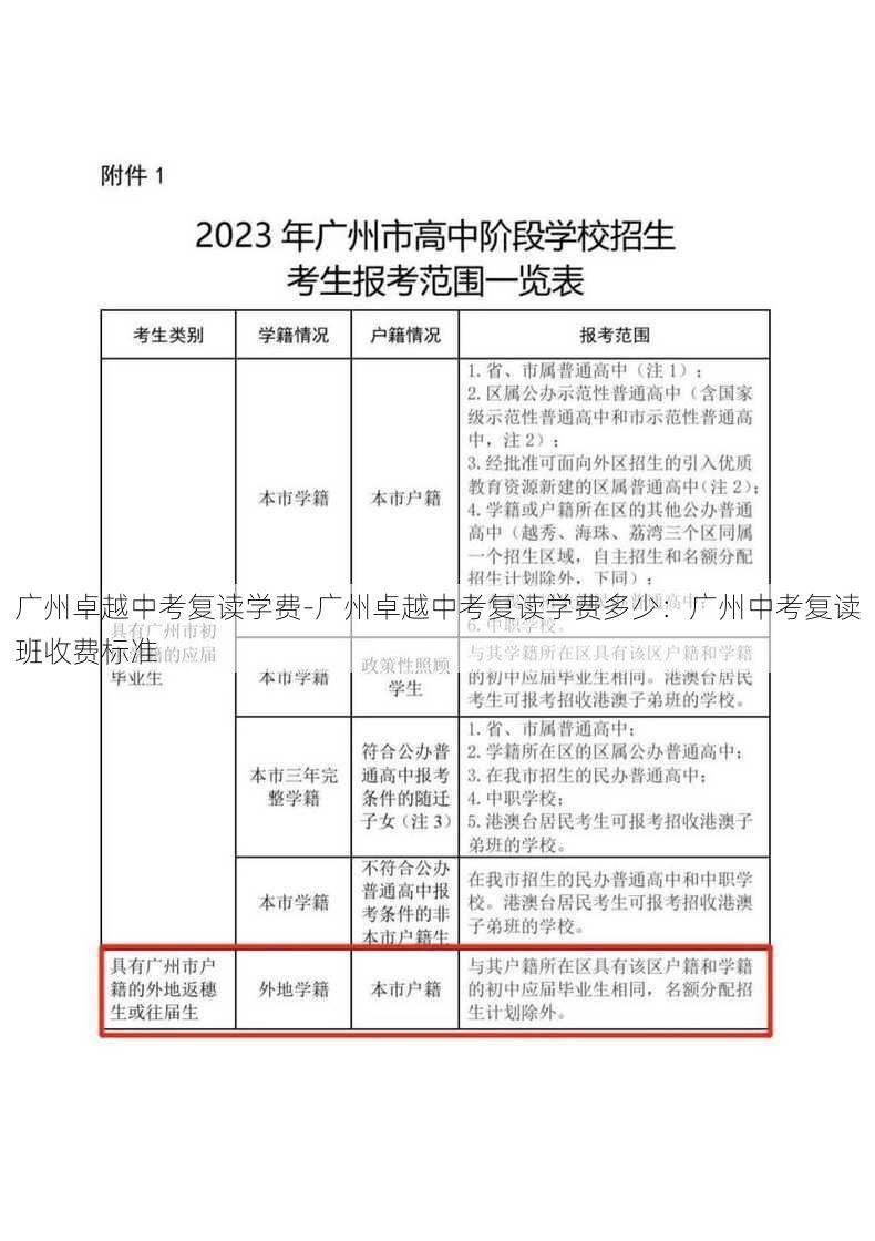 广州卓越中考复读学费-广州卓越中考复读学费多少：广州中考复读班收费标准