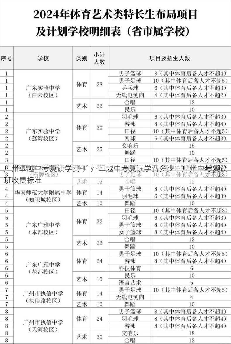 广州卓越中考复读学费-广州卓越中考复读学费多少：广州中考复读班收费标准