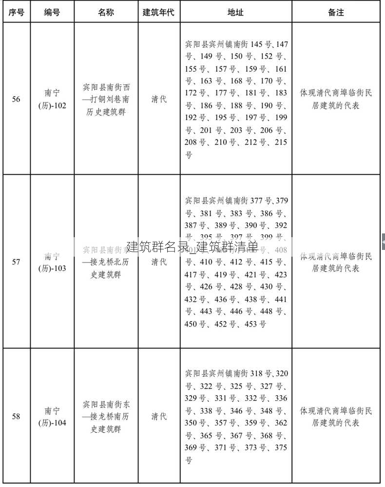 建筑群名录_建筑群清单