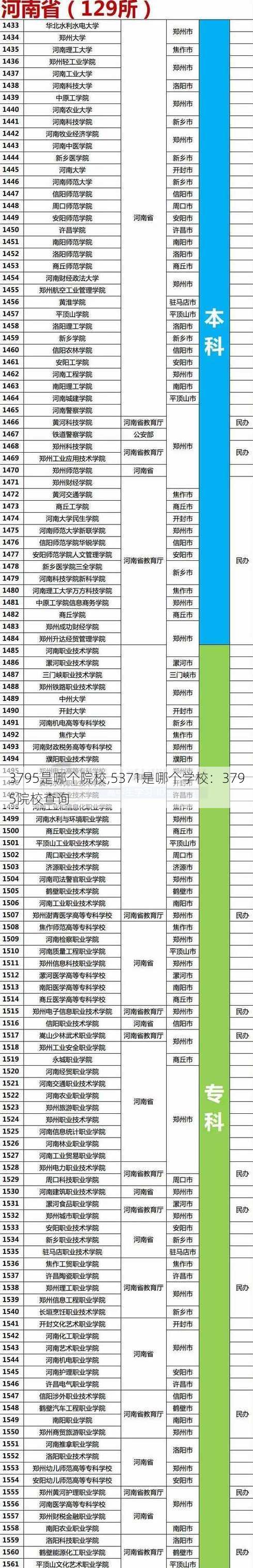 3795是哪个院校,5371是哪个学校：3795院校查询