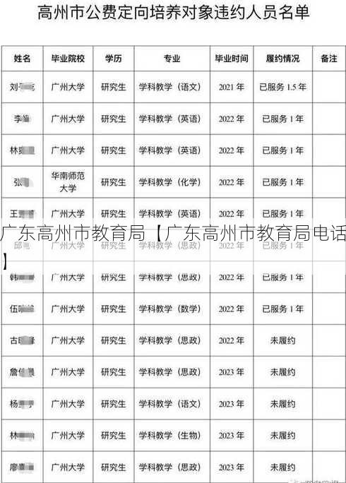 广东高州市教育局【广东高州市教育局电话】