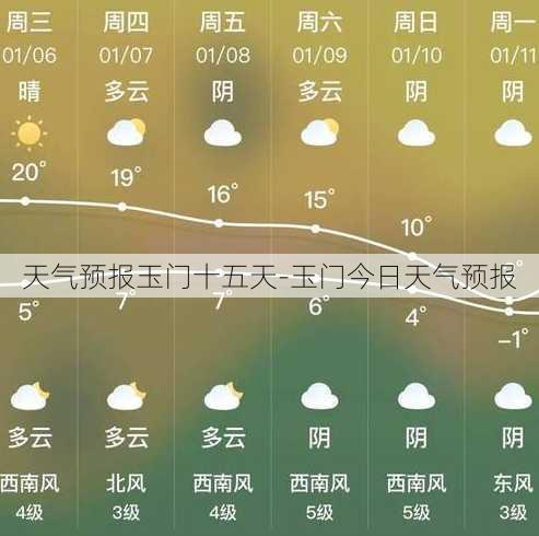 天气预报玉门十五天-玉门今日天气预报