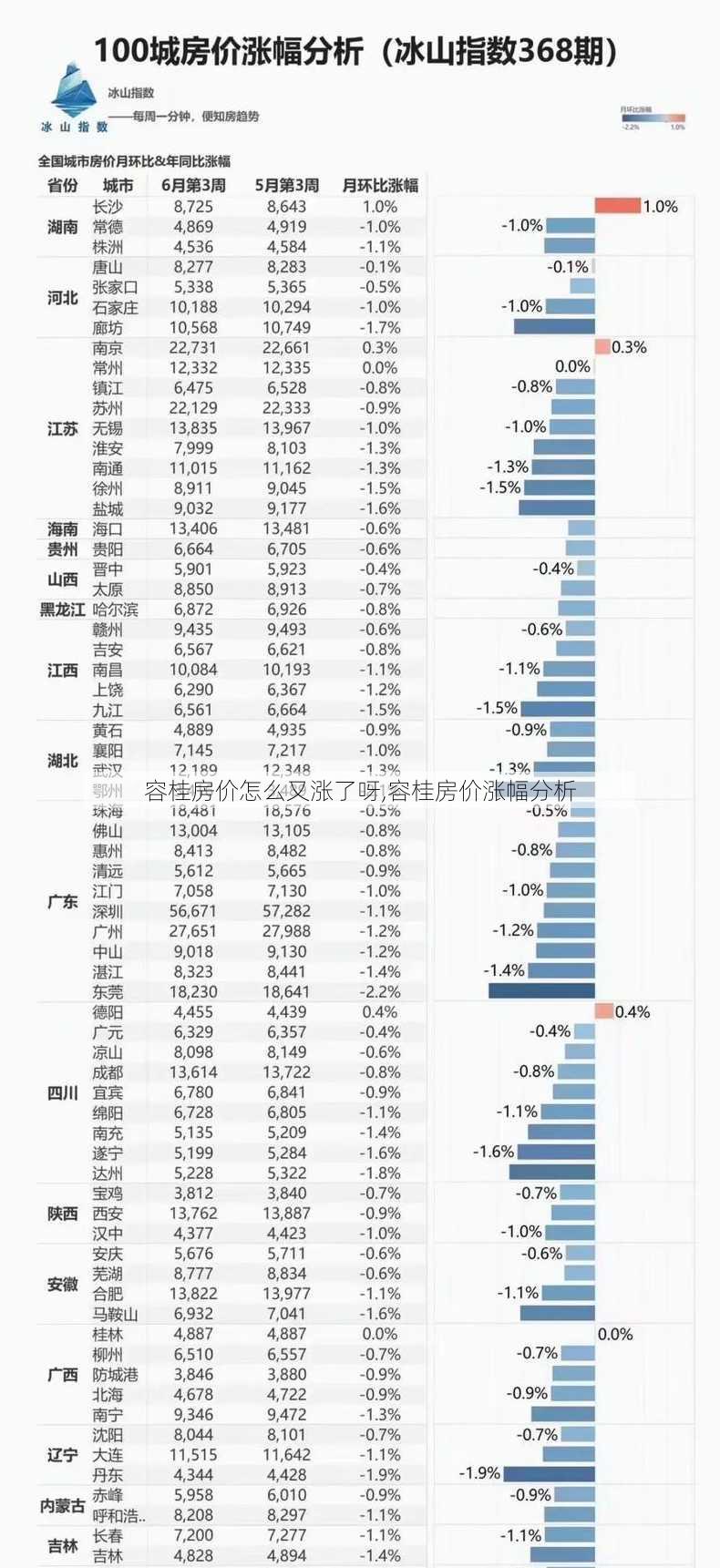 容桂房价怎么又涨了呀,容桂房价涨幅分析