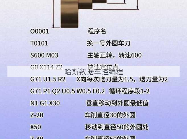 哈斯数据车控编程