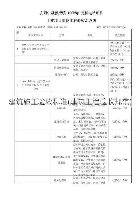 建筑施工验收标准(建筑工程验收规范)