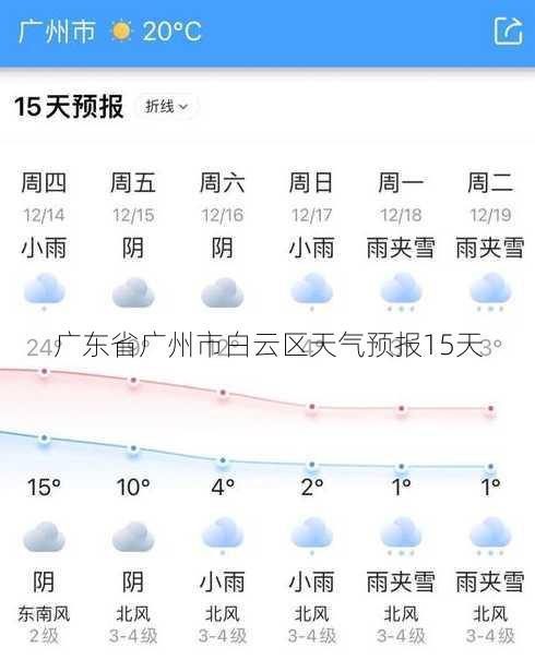 广东省广州市白云区天气预报15天