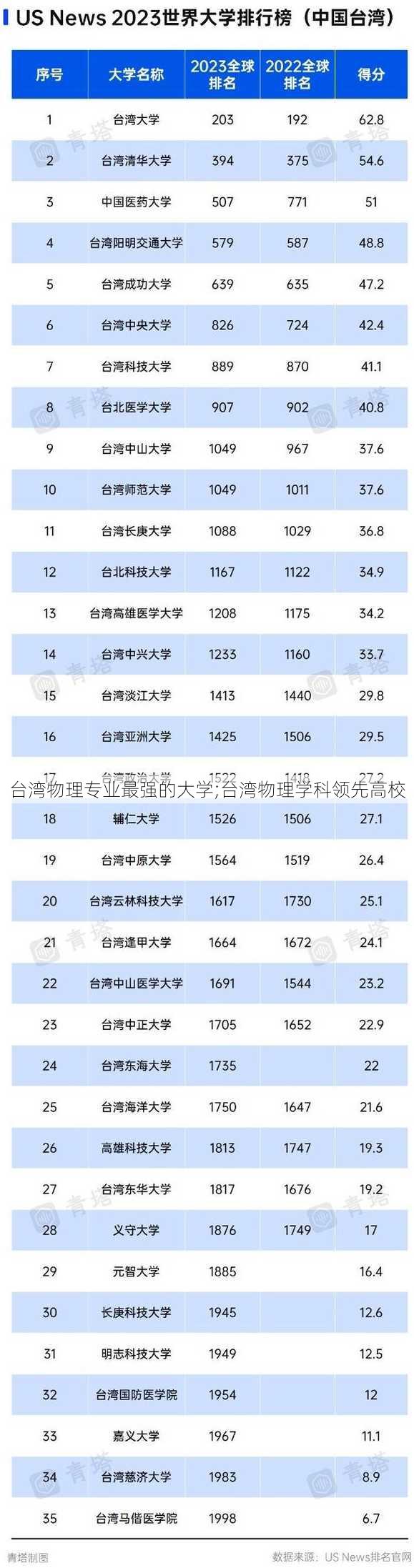 台湾物理专业最强的大学;台湾物理学科领先高校