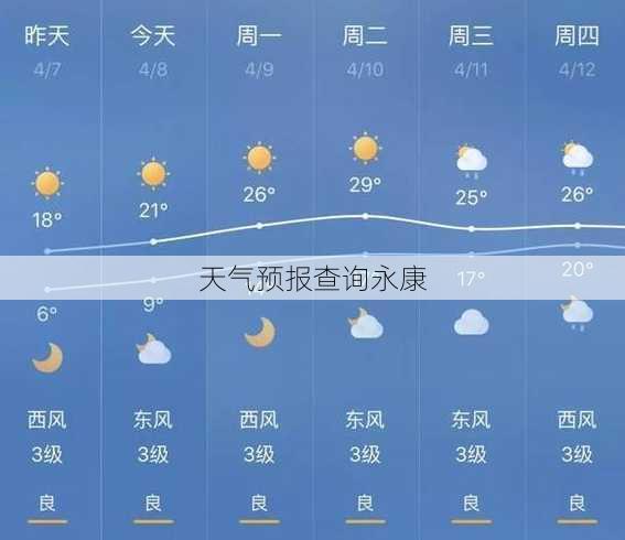 天气预报查询永康