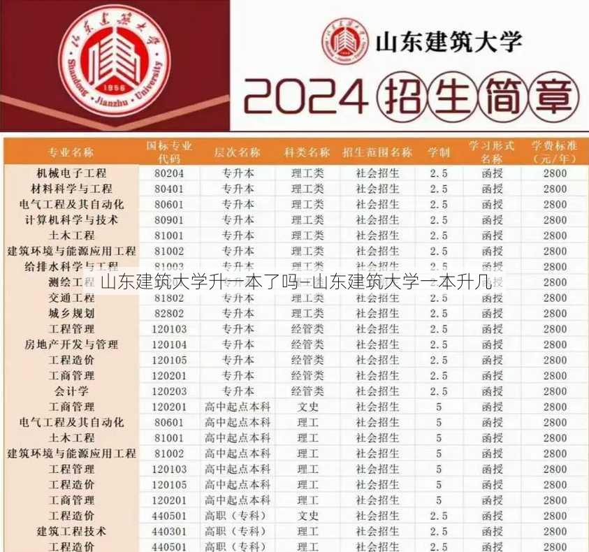 山东建筑大学升一本了吗—山东建筑大学一本升几