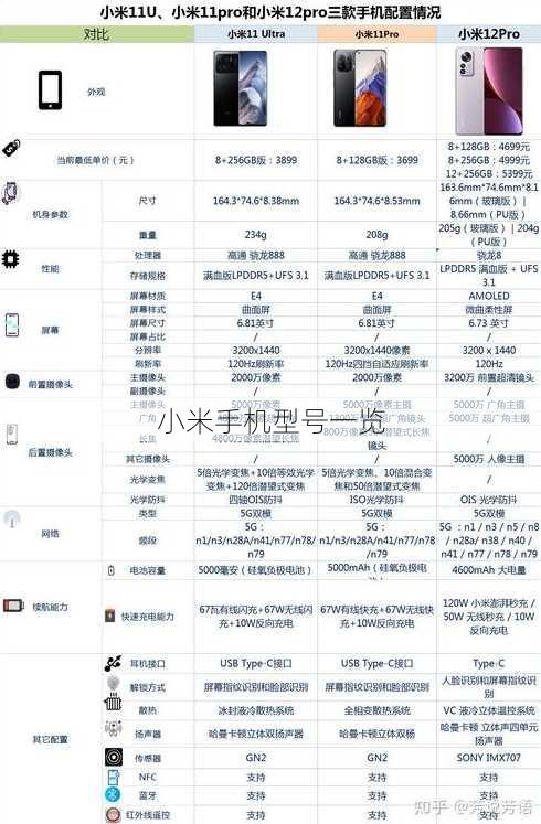 小米手机型号一览