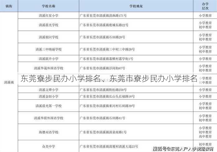 东莞寮步民办小学排名、东莞市寮步民办小学排名