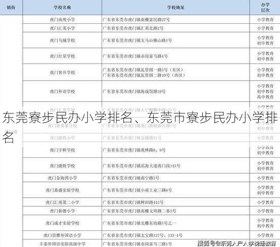 东莞寮步民办小学排名、东莞市寮步民办小学排名