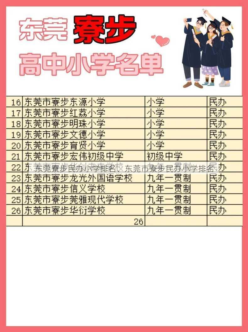 东莞寮步民办小学排名、东莞市寮步民办小学排名