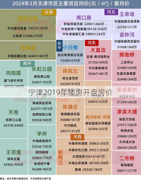 宁津2019年楼房开盘房价