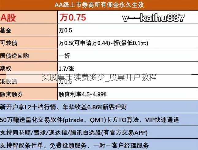 买股票手续费多少_股票开户教程