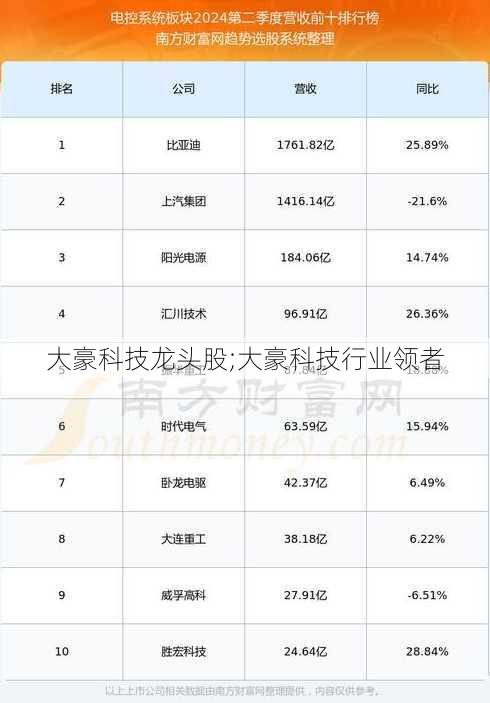 大豪科技龙头股;大豪科技行业领者