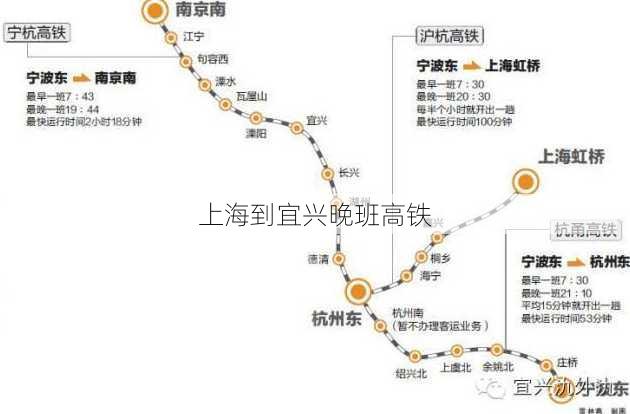 上海到宜兴晚班高铁