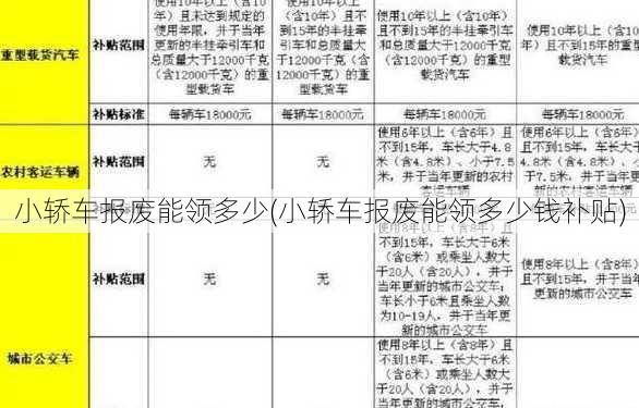 小轿车报废能领多少(小轿车报废能领多少钱补贴)