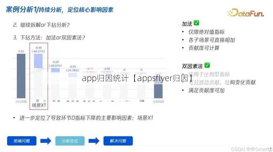 app归因统计【appsflyer归因】