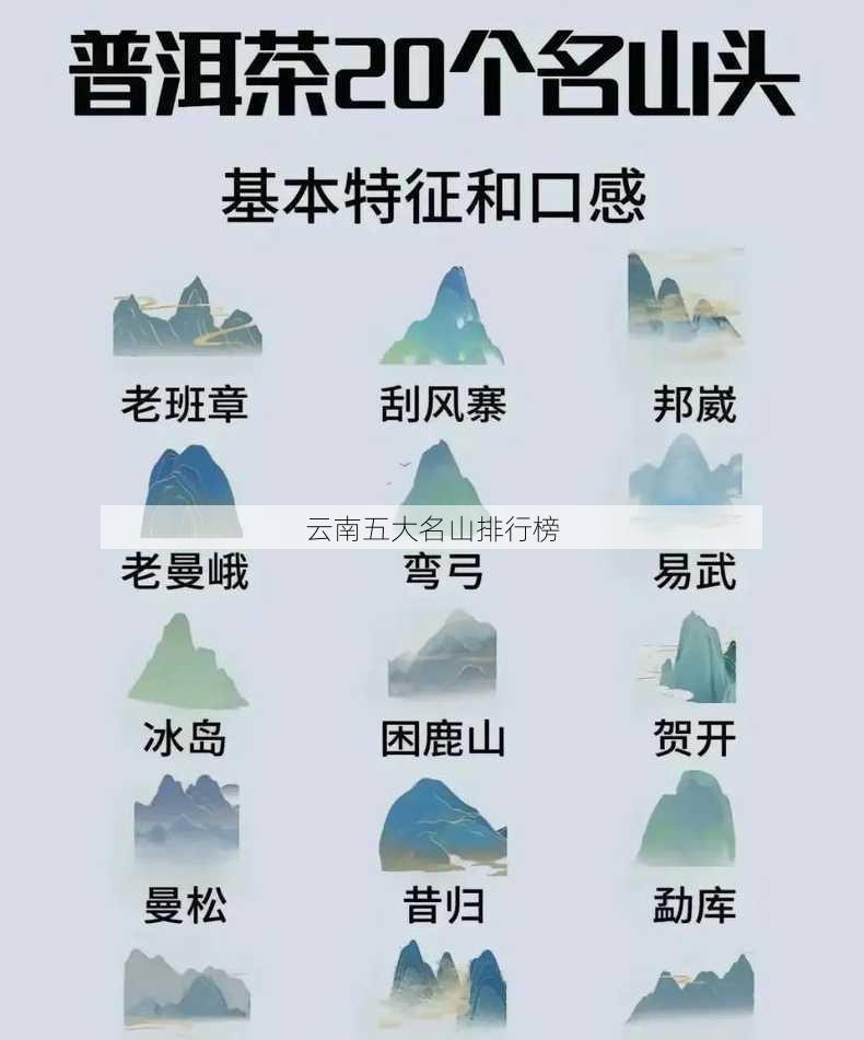 云南五大名山排行榜