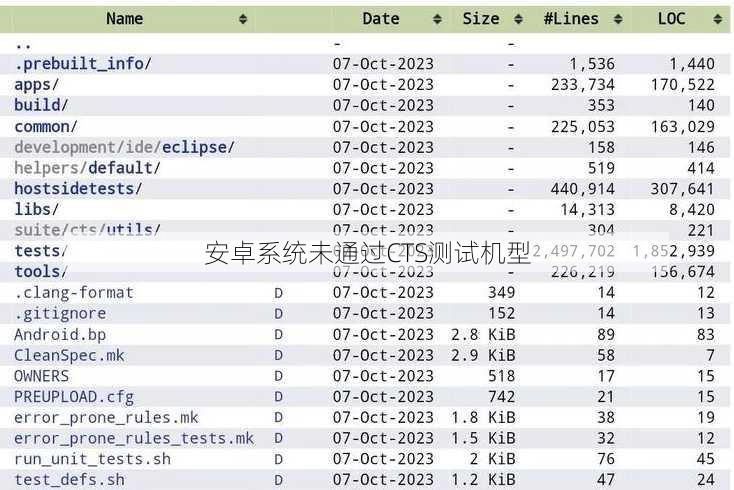 安卓系统未通过CTS测试机型