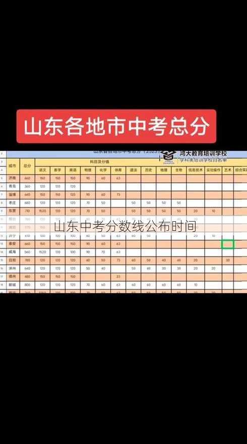 山东中考分数线公布时间