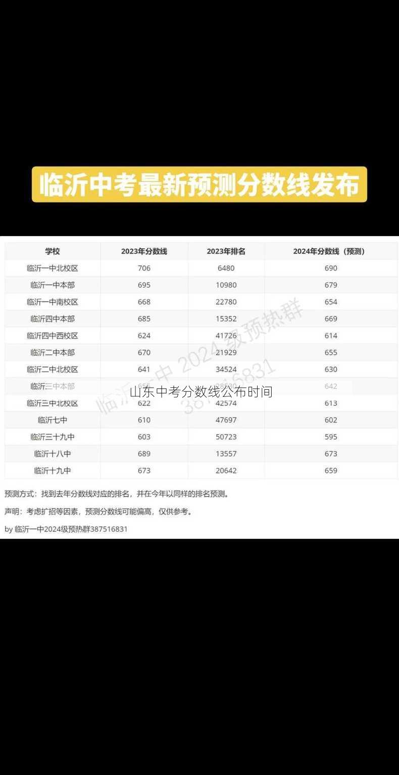 山东中考分数线公布时间